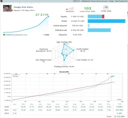 Hedge Risk Ratio EA Precision Risk Management Trading Strategy Real-time Analysis Performance Tracking