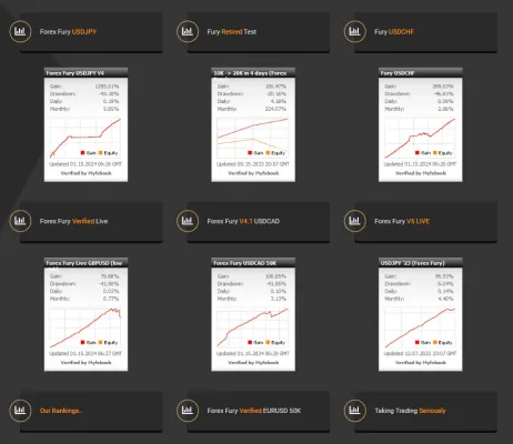 forex trading, Forex Fury EA MT4, automated trading, advanced algorithms, risk management, MT4 integration, precision trading, efficiency, performance analytics, user-friendly interface, forex automation