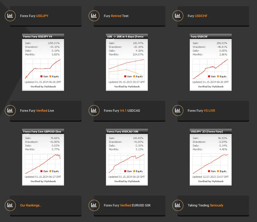 forex trading, Forex Fury EA MT4, automated trading, advanced algorithms, risk management, MT4 integration, precision trading, efficiency, performance analytics, user-friendly interface, forex automation