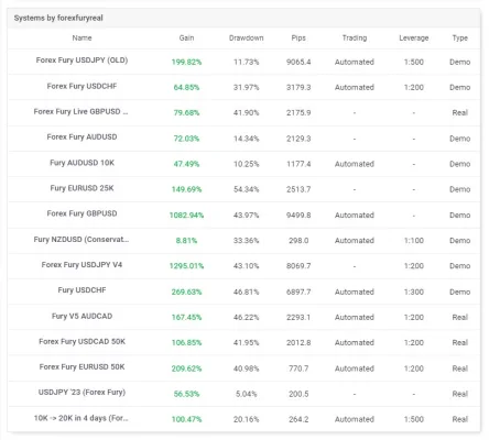 forex trading, Forex Fury EA MT4, automated trading, advanced algorithms, risk management, MT4 integration, precision trading, efficiency, performance analytics, user-friendly interface, forex automation