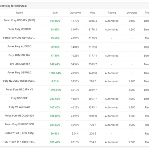 forex trading, Forex Fury EA MT4, automated trading, advanced algorithms, risk management, MT4 integration, precision trading, efficiency, performance analytics, user-friendly interface, forex automation