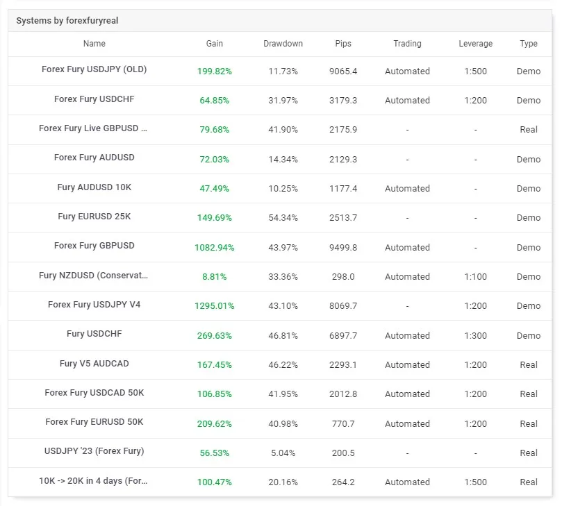 forex trading, Forex Fury EA MT4, automated trading, advanced algorithms, risk management, MT4 integration, precision trading, efficiency, performance analytics, user-friendly interface, forex automation