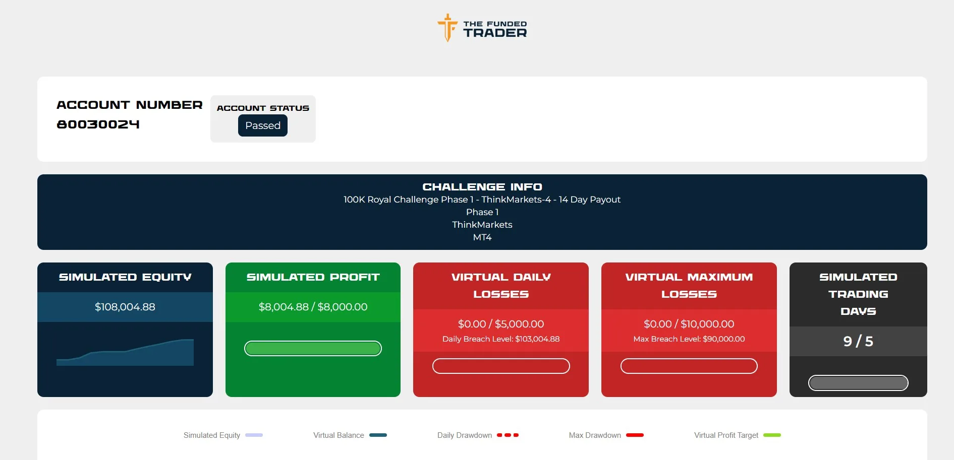 ftmo trader, ea mt4, algorithmic trading, risk management, mt4 integration, precision trading, professional trading, trading success
