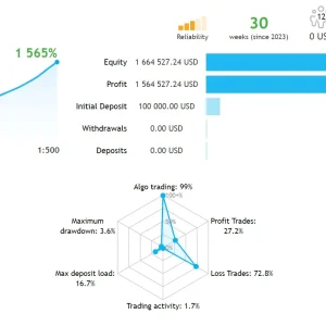 HFT Prop EA, HFT Prop EA unlimited, EA for FTMO, EA for MFF, Prop Firm, Pass FTMO, EA for Funds, FTMO, MFF, EIGHTCAP, Best Forex EA, Top-performing Forex Robot, Profitable Expert Advisor, Optimal Forex Automation, Top Forex Algorithm, High-Performing Trading Bot, Forex EA Excellence, Superior Automated Trading System, Top-notch Forex Algorithm, Exceptional Expert Advisor