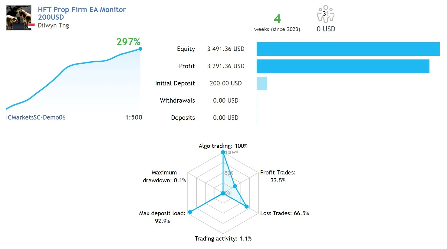 HFT Prop Firm EA, HFT Prop Firm EA unlimited, HFT Prop Firm EA No DLL, Without DLL, EA for FTMO, EA for MFF, Prop Firm, Pass FTMO, EA for Funds, FTMO, MFF, EIGHTCAP, Best Forex EA, Top-performing Forex Robot, Profitable Expert Advisor, Optimal Forex Automation, Top Forex Algorithm, High-Performing Trading Bot, Forex EA Excellence, Superior Automated Trading System, Top-notch Forex Algorithm, Exceptional Expert Advisor