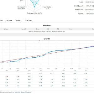 Bonnitta EA MT5, Bonnitta EA MT5 unlimited, EA for FTMO, EA for MFF, Prop Firm, Pass FTMO, EA for Funds, FTMO, MFF, EIGHTCAP, Best Forex EA, Top-performing Forex Robot, Profitable Expert Advisor, Optimal Forex Automation, Top Forex Algorithm, High-Performing Trading Bot, Forex EA Excellence, Superior Automated Trading System, Top-notch Forex Algorithm, Exceptional Expert Advisor