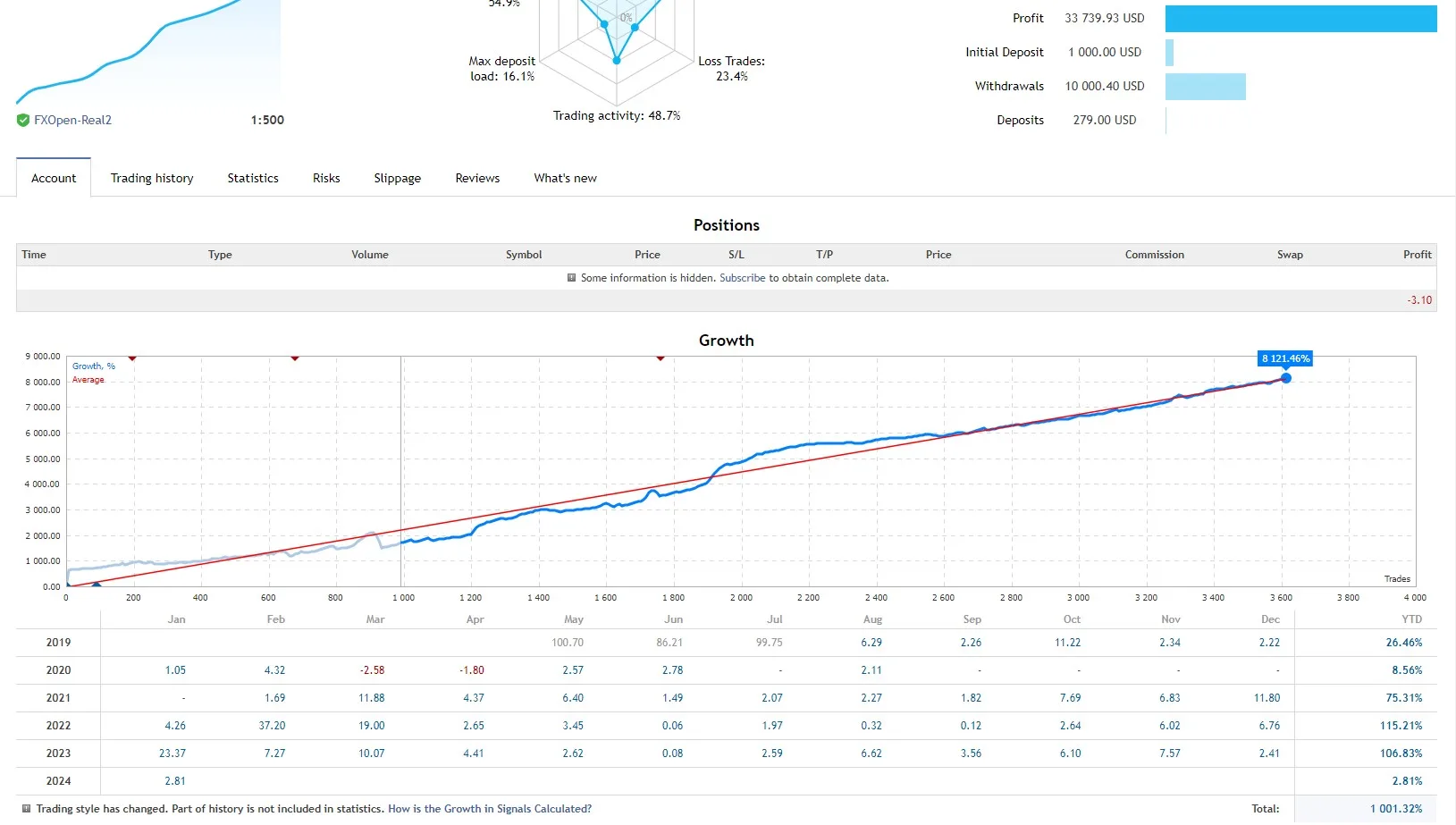 Bonnitta EA MT5, Bonnitta EA MT5 unlimited, EA for FTMO, EA for MFF, Prop Firm, Pass FTMO, EA for Funds, FTMO, MFF, EIGHTCAP, Best Forex EA, Top-performing Forex Robot, Profitable Expert Advisor, Optimal Forex Automation, Top Forex Algorithm, High-Performing Trading Bot, Forex EA Excellence, Superior Automated Trading System, Top-notch Forex Algorithm, Exceptional Expert Advisor