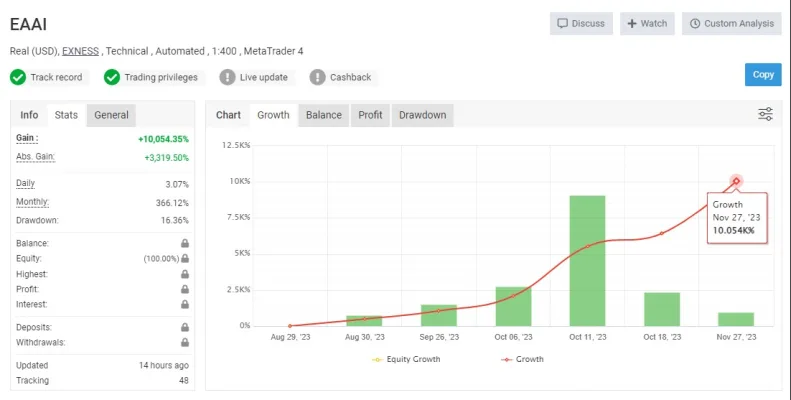 Artificial Intelligence EAAI MT4, EA for FTMO, EA for MFF, Prop Firm, Pass FTMO, EA for Funds, FTMO, MFF, EIGHTCAP, Best Forex EA, Top-performing Forex Robot, Profitable Expert Advisor, Optimal Forex Automation, Top Forex Algorithm, High-Performing Trading Bot, Forex EA Excellence, Superior Automated Trading System, Top-notch Forex Algorithm, Exceptional Expert Advisor