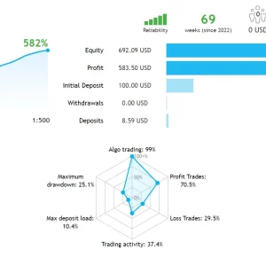 Boring Pips EA, Boring Pips MT4 No DLL, Boring Pips MT4 Without DLL, EA for FTMO, EA for MFF, Prop Firm, Pass FTMO, EA for Funds, FTMO, MFF, EIGHTCAP, Best Forex EA, Top-performing Forex Robot, Profitable Expert Advisor, Optimal Forex Automation, Top Forex Algorithm, High-Performing Trading Bot, Forex EA Excellence, Superior Automated Trading System, Top-notch Forex Algorithm, Exceptional Expert Advisor