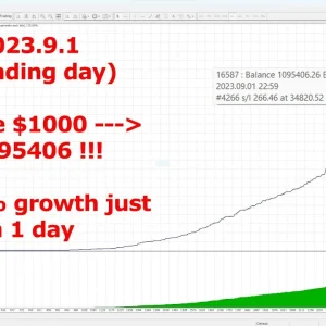 HFT Prop Firm EA, HFT Prop Firm EA unlimited, HFT Prop Firm EA No DLL, Without DLL, EA for FTMO, EA for MFF, Prop Firm, Pass FTMO, EA for Funds, FTMO, MFF, EIGHTCAP, Best Forex EA, Top-performing Forex Robot, Profitable Expert Advisor, Optimal Forex Automation, Top Forex Algorithm, High-Performing Trading Bot, Forex EA Excellence, Superior Automated Trading System, Top-notch Forex Algorithm, Exceptional Expert Advisor