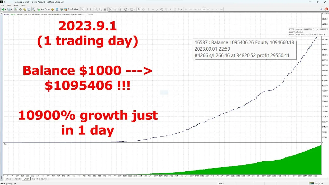 HFT Prop Firm EA, HFT Prop Firm EA unlimited, HFT Prop Firm EA No DLL, Without DLL, EA for FTMO, EA for MFF, Prop Firm, Pass FTMO, EA for Funds, FTMO, MFF, EIGHTCAP, Best Forex EA, Top-performing Forex Robot, Profitable Expert Advisor, Optimal Forex Automation, Top Forex Algorithm, High-Performing Trading Bot, Forex EA Excellence, Superior Automated Trading System, Top-notch Forex Algorithm, Exceptional Expert Advisor