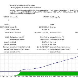 Bird EA MT4, Precision trading algorithms, Forex Expert Advisor, Adaptability in trading, Strategic trading advantage, MetaTrader 4 compatibility, Forex market precision, Expert Advisor success, Dynamic trading tool, Proven trading strategies