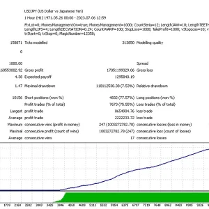 Bird EA MT4, Precision trading algorithms, Forex Expert Advisor, Adaptability in trading, Strategic trading advantage, MetaTrader 4 compatibility, Forex market precision, Expert Advisor success, Dynamic trading tool, Proven trading strategies