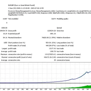 Bird EA MT4, Precision trading algorithms, Forex Expert Advisor, Adaptability in trading, Strategic trading advantage, MetaTrader 4 compatibility, Forex market precision, Expert Advisor success, Dynamic trading tool, Proven trading strategies