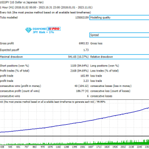 Diamond PRO MT4, Precision trading tool, Comprehensive trading suite, Tactical advantage in trading, Real-time alerts for traders, MT4 professional toolkit, Strategic market analysis, User-friendly trading interface, Unrivaled accuracy in signals, Elevate trading experience