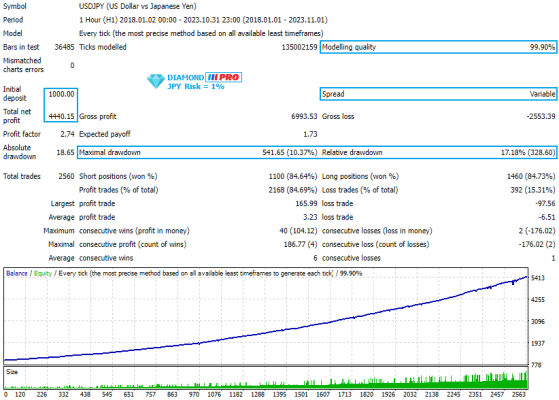 Diamond PRO MT4, Precision trading tool, Comprehensive trading suite, Tactical advantage in trading, Real-time alerts for traders, MT4 professional toolkit, Strategic market analysis, User-friendly trading interface, Unrivaled accuracy in signals, Elevate trading experience