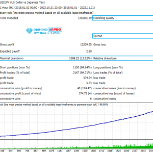 Diamond PRO MT4, Precision trading tool, Comprehensive trading suite, Tactical advantage in trading, Real-time alerts for traders, MT4 professional toolkit, Strategic market analysis, User-friendly trading interface, Unrivaled accuracy in signals, Elevate trading experience
