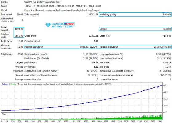 Diamond PRO MT4, Precision trading tool, Comprehensive trading suite, Tactical advantage in trading, Real-time alerts for traders, MT4 professional toolkit, Strategic market analysis, User-friendly trading interface, Unrivaled accuracy in signals, Elevate trading experience