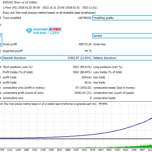 Diamond PRO MT4, Precision trading tool, Comprehensive trading suite, Tactical advantage in trading, Real-time alerts for traders, MT4 professional toolkit, Strategic market analysis, User-friendly trading interface, Unrivaled accuracy in signals, Elevate trading experience