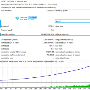 Diamond PRO MT4, Precision trading tool, Comprehensive trading suite, Tactical advantage in trading, Real-time alerts for traders, MT4 professional toolkit, Strategic market analysis, User-friendly trading interface, Unrivaled accuracy in signals, Elevate trading experience