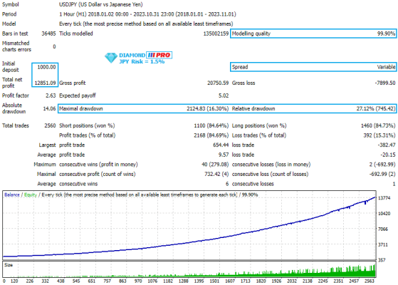 Diamond PRO MT4, Precision trading tool, Comprehensive trading suite, Tactical advantage in trading, Real-time alerts for traders, MT4 professional toolkit, Strategic market analysis, User-friendly trading interface, Unrivaled accuracy in signals, Elevate trading experience