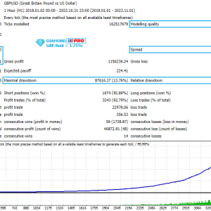 Diamond PRO MT4, Precision trading tool, Comprehensive trading suite, Tactical advantage in trading, Real-time alerts for traders, MT4 professional toolkit, Strategic market analysis, User-friendly trading interface, Unrivaled accuracy in signals, Elevate trading experience