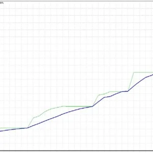 First Brick, First Brick EA, First Brick MT4 Unlimited, algorithmic trading, MetaTrader 4, EA, risk management, trading precision, unlimited opportunities, automated updates, trading success, financial markets