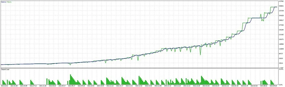 First Brick, First Brick EA, First Brick MT4 Unlimited, algorithmic trading, MetaTrader 4, EA, risk management, trading precision, unlimited opportunities, automated updates, trading success, financial markets