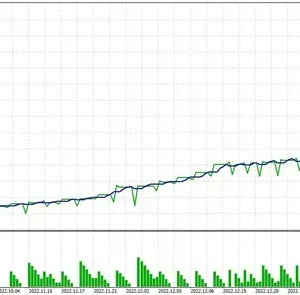 first brick ea mt4, algorithmic trading, risk management, mt4 integration, real-time analytics, precision trading, professional trading, financial market strategy