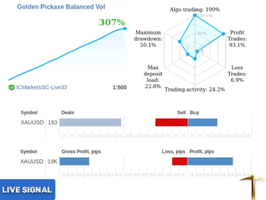 Golden Pickaxe MT4 Unlimited, Unlimited profit opportunities, Precision trading signals, Seamless MT4 integration, Versatile trading toolkit, Tactical advantage for traders, Professional-grade trading solution, Adaptive trading strategy, Elevate your trading journey, Unmatched precision in trades