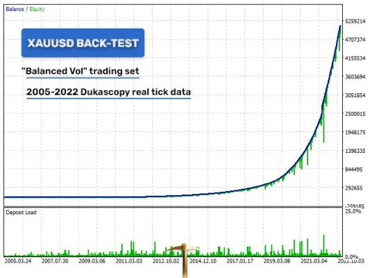 Golden Pickaxe MT4 Unlimited, Unlimited profit opportunities, Precision trading signals, Seamless MT4 integration, Versatile trading toolkit, Tactical advantage for traders, Professional-grade trading solution, Adaptive trading strategy, Elevate your trading journey, Unmatched precision in trades