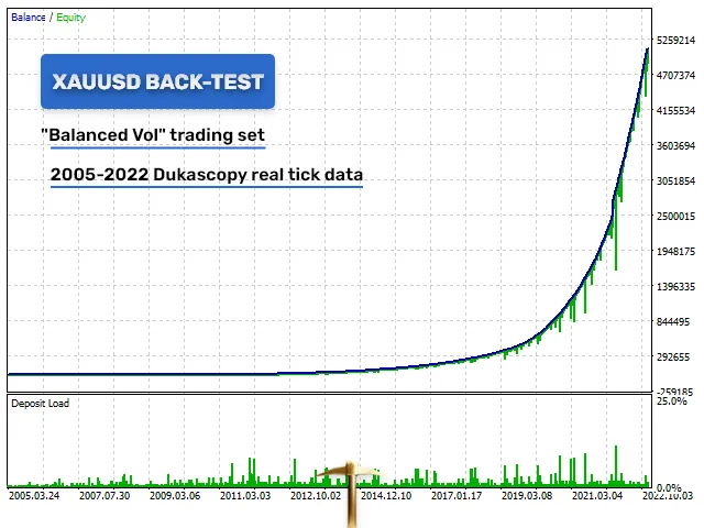 Golden Pickaxe MT4 Unlimited, Unlimited profit opportunities, Precision trading signals, Seamless MT4 integration, Versatile trading toolkit, Tactical advantage for traders, Professional-grade trading solution, Adaptive trading strategy, Elevate your trading journey, Unmatched precision in trades