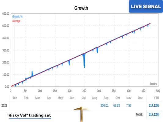 Golden Pickaxe MT4 Unlimited, Unlimited profit opportunities, Precision trading signals, Seamless MT4 integration, Versatile trading toolkit, Tactical advantage for traders, Professional-grade trading solution, Adaptive trading strategy, Elevate your trading journey, Unmatched precision in trades
