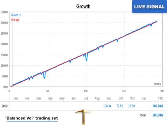 Golden Pickaxe MT4 Unlimited, Unlimited profit opportunities, Precision trading signals, Seamless MT4 integration, Versatile trading toolkit, Tactical advantage for traders, Professional-grade trading solution, Adaptive trading strategy, Elevate your trading journey, Unmatched precision in trades