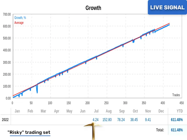 Golden Pickaxe MT4 Unlimited, Unlimited profit opportunities, Precision trading signals, Seamless MT4 integration, Versatile trading toolkit, Tactical advantage for traders, Professional-grade trading solution, Adaptive trading strategy, Elevate your trading journey, Unmatched precision in trades