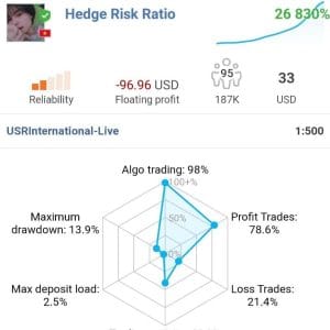 Hedge Risk Ratio MT5 Unlimited