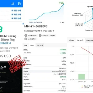 HFT Prop Firm EA, HFT Prop Firm EA unlimited, HFT Prop Firm EA No DLL, Without DLL, EA for FTMO, EA for MFF, Prop Firm, Pass FTMO, EA for Funds, FTMO, MFF, EIGHTCAP, Best Forex EA, Top-performing Forex Robot, Profitable Expert Advisor, Optimal Forex Automation, Top Forex Algorithm, High-Performing Trading Bot, Forex EA Excellence, Superior Automated Trading System, Top-notch Forex Algorithm, Exceptional Expert Advisor