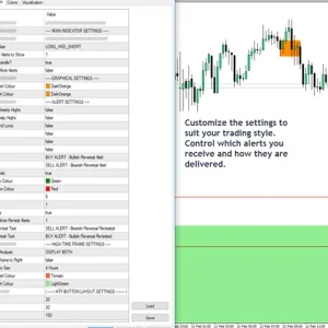 Market Reversal Alerts MT4 Unlimited