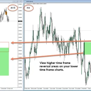 Market Reversal Alerts MT4 Unlimited