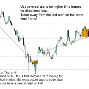 Market Reversal Alerts MT4 Unlimited