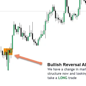 Market Reversal Alerts MT4 Unlimited