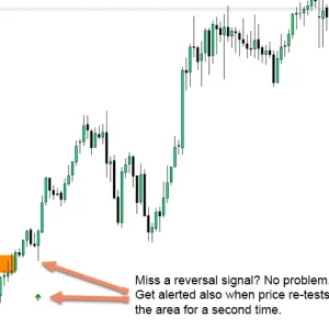 Market Reversal Alerts MT4 Unlimited