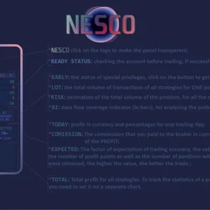 nesco ea mt4, algorithmic trading, risk management, mt4 integration, real-time analytics, precision trading, professional trading, financial market strategy