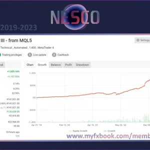 nesco ea mt4, algorithmic trading, risk management, mt4 integration, real-time analytics, precision trading, professional trading, financial market strategy