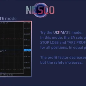nesco ea mt4, algorithmic trading, risk management, mt4 integration, real-time analytics, precision trading, professional trading, financial market strategy
