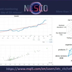 nesco ea mt4, algorithmic trading, risk management, mt4 integration, real-time analytics, precision trading, professional trading, financial market strategy