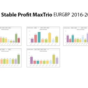 New Stable Profit MaxTrio MT4, Triple threat trading strategy, Consistent profits, Precision trading, MT4 seamless integration, Real-time performance monitoring, Stable income solution, Strategic advantage in trading, Professional trading precision, Optimize gains with MaxTrio