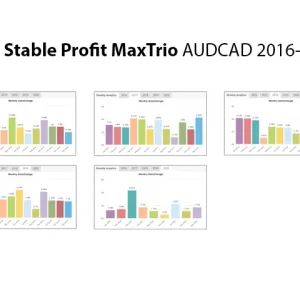 New Stable Profit MaxTrio MT4, Triple threat trading strategy, Consistent profits, Precision trading, MT4 seamless integration, Real-time performance monitoring, Stable income solution, Strategic advantage in trading, Professional trading precision, Optimize gains with MaxTrio