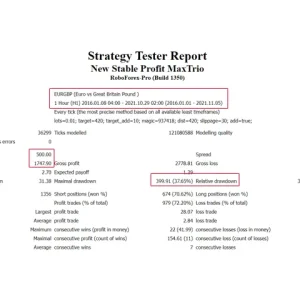 New Stable Profit MaxTrio MT4, Triple threat trading strategy, Consistent profits, Precision trading, MT4 seamless integration, Real-time performance monitoring, Stable income solution, Strategic advantage in trading, Professional trading precision, Optimize gains with MaxTrio