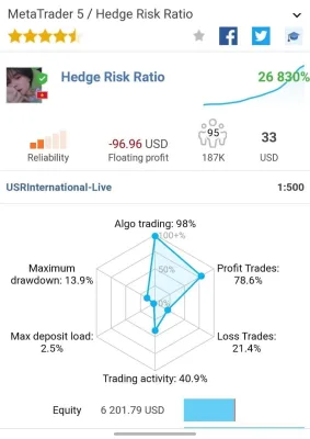 Hedge Risk Ratio EA Precision Risk Management Trading Strategy Real-time Analysis Performance Tracking